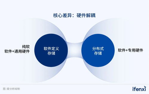 2023愛分析軟件定義存儲廠商全景報告 技術(shù)服務(wù)視角下的市場洞察