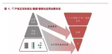 技術(shù)為舟，生態(tài)為海 云計(jì)算與人工智能如何重塑產(chǎn)業(yè)格局與企業(yè)命運(yùn)